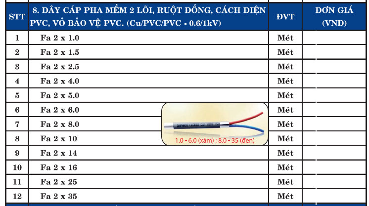 DÂY ĐIỆN 1 PHA - 220V - DÂN DỤNG