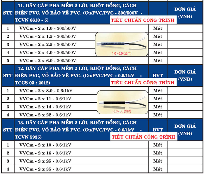 DÂY ĐIỆN 1 PHA - 220V - DÂY ĐIỆN DÂN DỤNG - DÂY ĐIỆN 2 SỢI