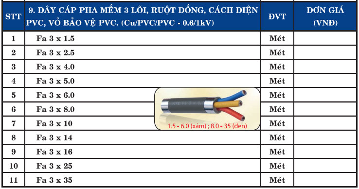 DAY ĐIỆN 3 PHA, ĐIỆN CÔNG NGHIỆP, 380V , 3 SỢI