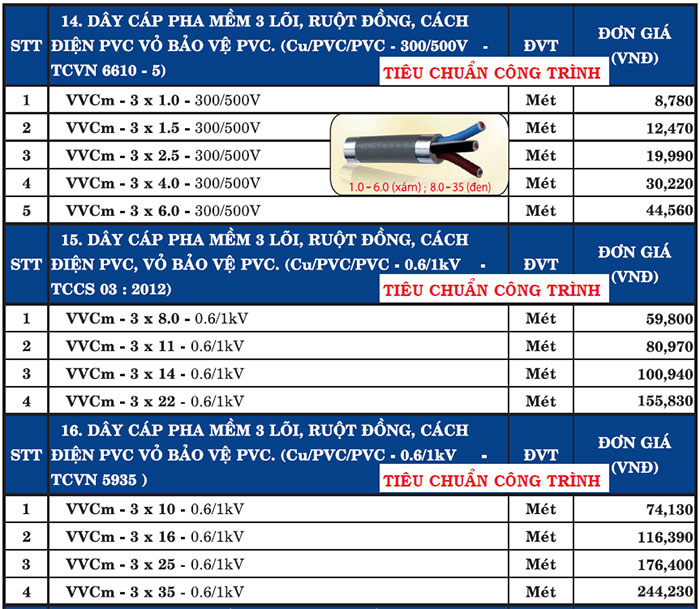 DAY ĐIỆN 3 PHA, ĐIỆN CÔNG NGHIỆP, 380V , 3 SỢI